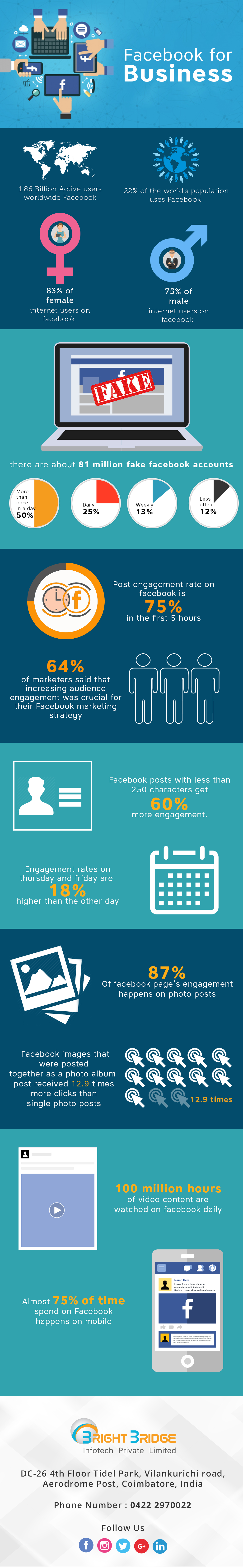 How does facebook work for your business facebook for business